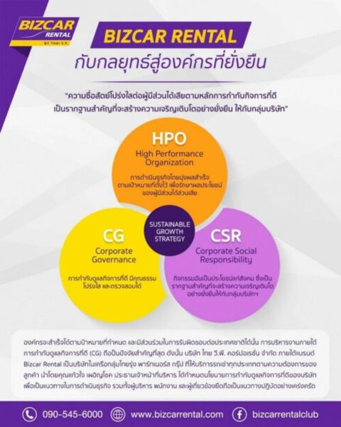 Read more about the article BIZCAR RENTAL กับกลยุทธ์สู่องค์กรที่ยั่งยืน